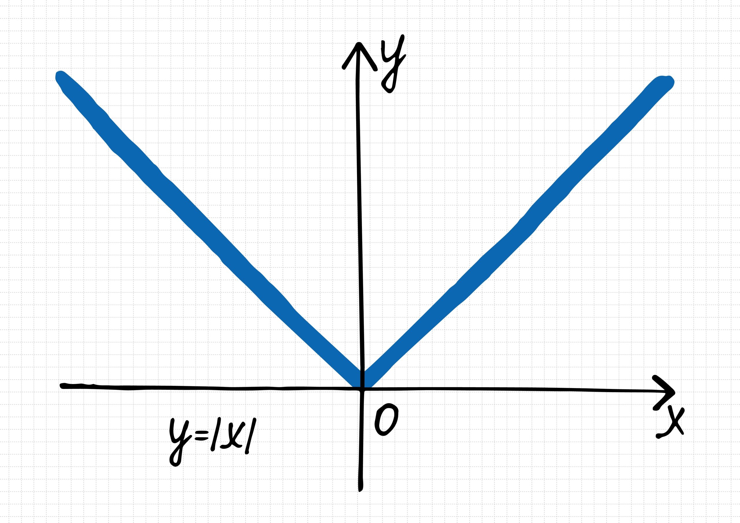 Drawing graphs